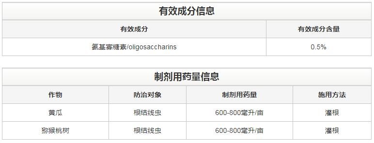 氨基寡糖素 - 植物的免疫衛士,根結線蟲的克星